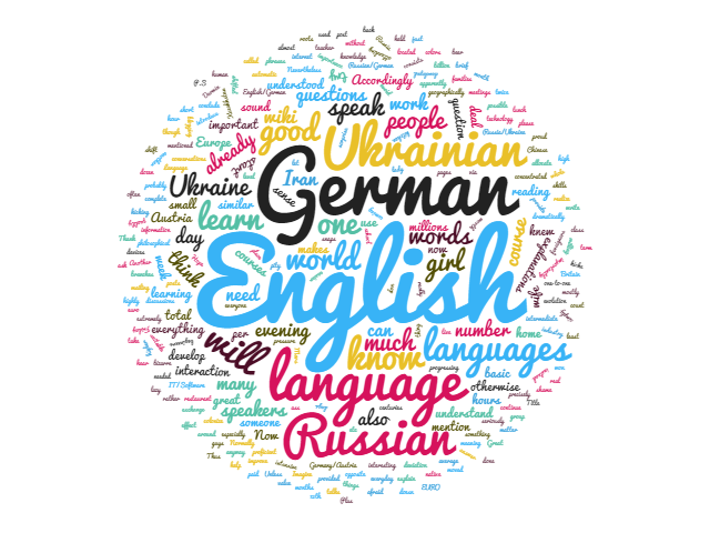 Question of Languages Blog Post Cloud