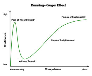 Dunning–Kruger_Effect_01 - Andriy Buday